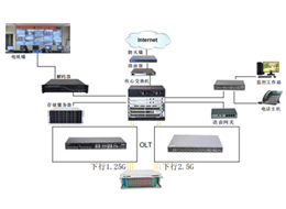 Advantages of EPON network